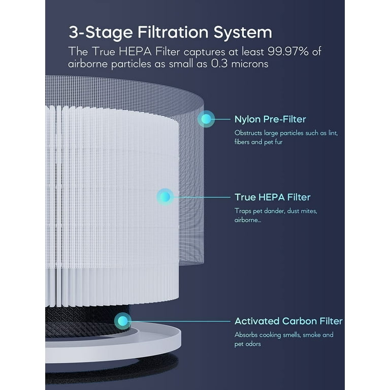 Molekule filter recycle deals