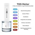 thumbnail image 3 of Digital Water Quality Tester 0-14PH Meter TDS Temperature Tester for Drinking Water Pool Aquarium Automatic Calibration, 3 of 5