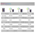 thumbnail image 2 of Labymos 16 Colors RGB+White Lamp LED RGBW 3W/5W/10W/15W Colorful Light Home Decorative Light Bulbs with, 2 of 8
