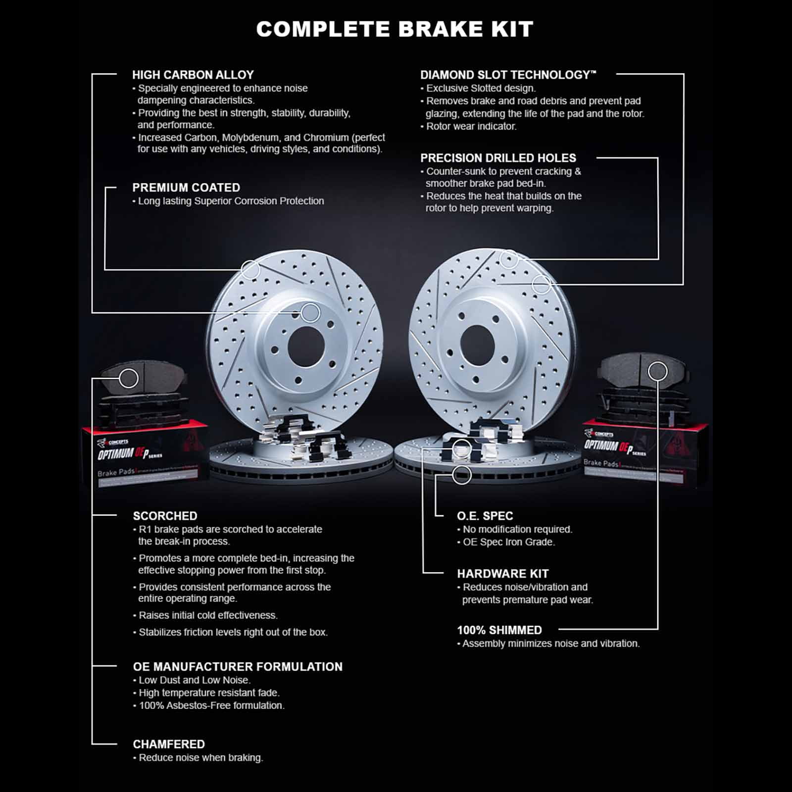 R1 Concepts Drilled and Slotted Carbon Coated Disc Brake Rotor Set with Optimum Oe Pads and Hardware WBUH2-76113