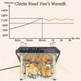 thumbnail image 4 of Chick Heater Brooder For Chicks With Acrylic Plate Ease Of Cleaning Angle Adjustable Brooder Heater, 4 of 5