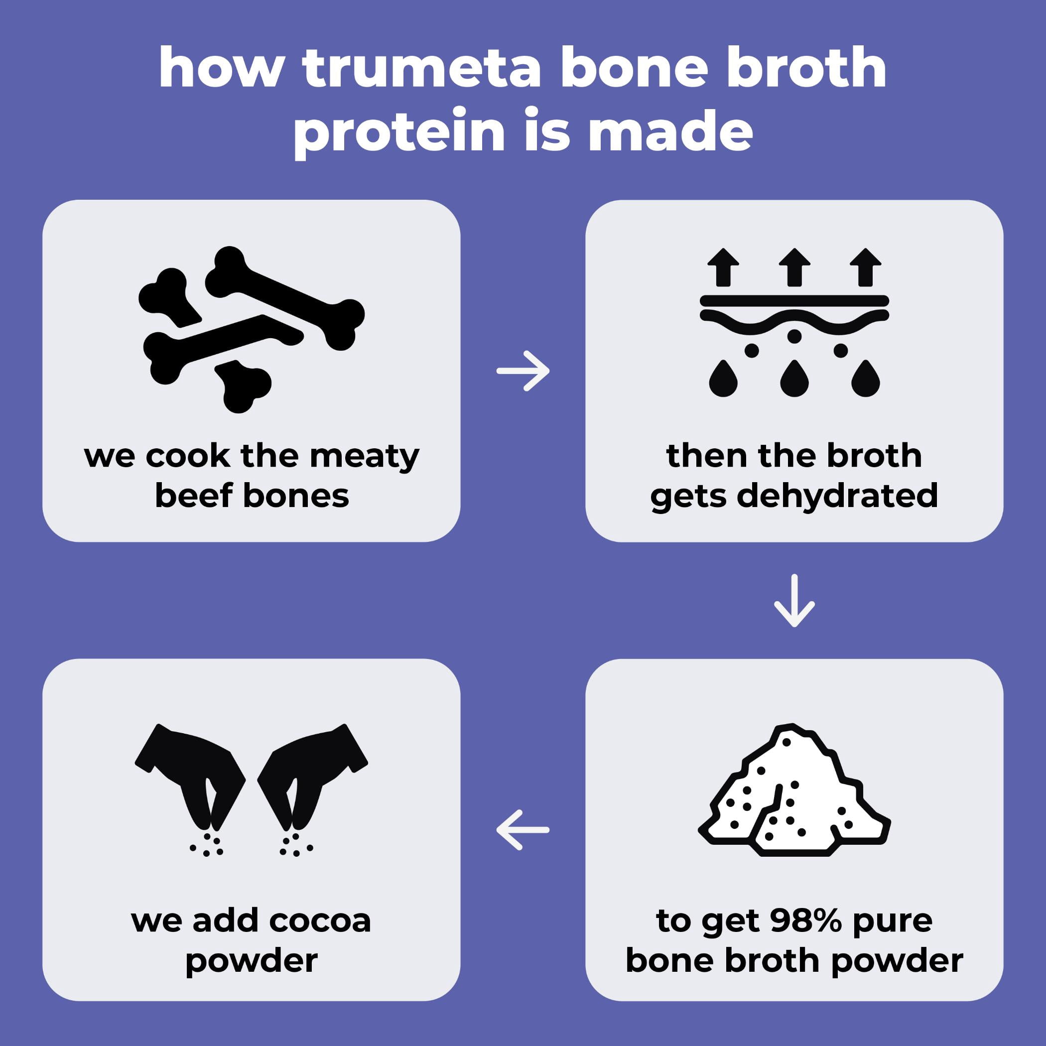Trumeta Beef Bone Broth Protein Powder - Purified Collagen Powder With 9 Amino Acids for Muscle and Skin Health