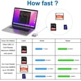 thumbnail image 4 of USB C CF/SD 4.0/MicroSD Card Reader,Tiansong 3 in 1 USB 3.0 CF SD TF Memory Card Adapter 5Gbps Read Write Simultaneously for UHS-II SD CF RS MMC with iPad Pro MacBook Air/Pro Android OTG Tablet/Phone,, 4 of 5