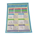 thumbnail image 2 of Carteles educativos preescolares divertidos de Aprendizaje para tablas de multiplicar y fecha para niños y niños Tipo C, 2 of 8