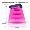 thumbnail image 5 of Full Spectrum 300/600/800/1000/1200/2000W LED Plant Grow Light 410-730nm For Indoor Plant Flower Greenhouse Garden Grow Tent Box ,Higher Efficiency, 5 of 7