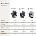 thumbnail image 2 of Evenflo Revolve360 Extend All-in-One Rotating Car Seat with Green & Gentle Fabric (Quartz), 2 of 12