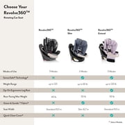 Evenflo Revolve360 Extend All-in-One Rotating Car Seat with Green & Gentle Fabric (Quartz)