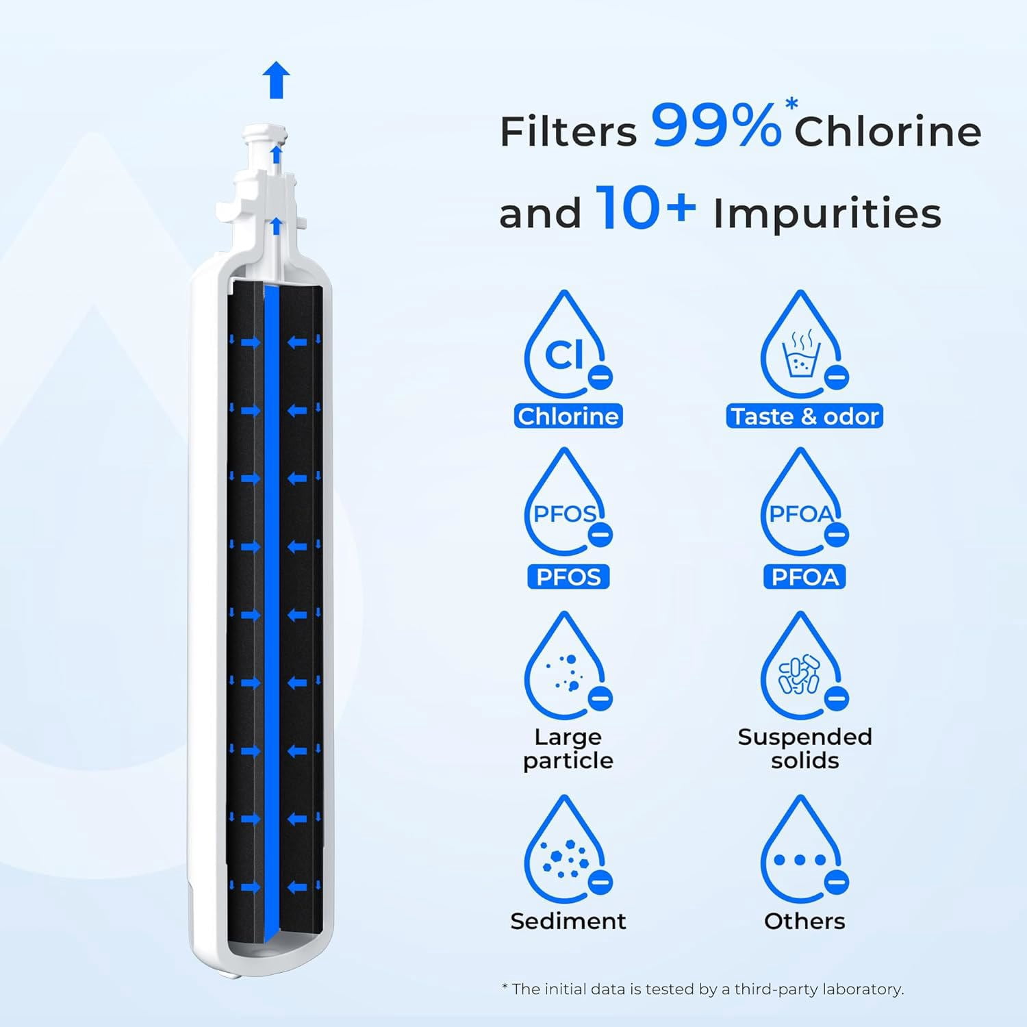 Waterdrop 847200 Refrigerator Water Filter Replacement for Fisher & Paykel® Water Filter 847200, 3 Filters