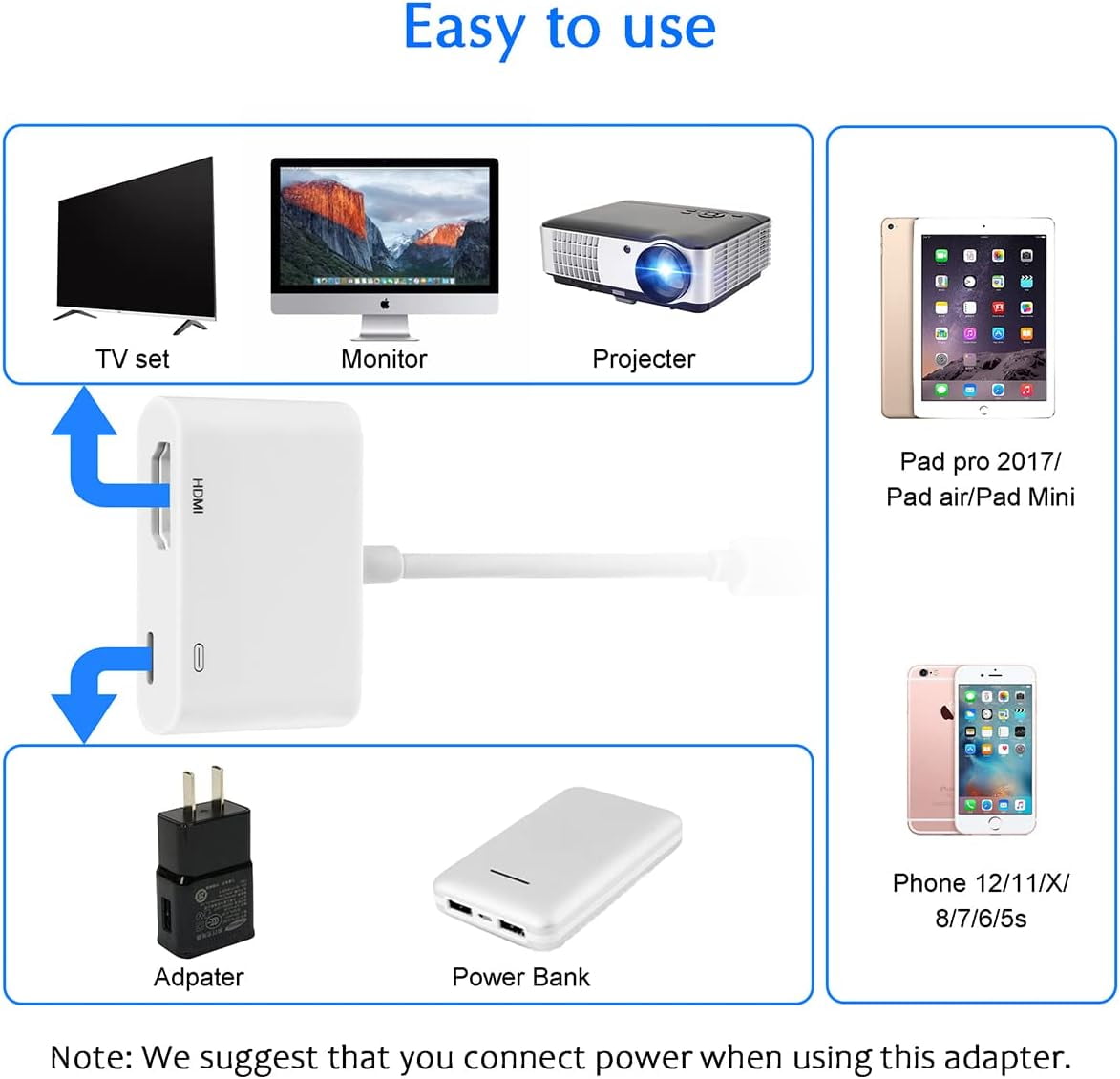 LUIRSAY Lightning HDMI Adapter - MFi Zertifiziert Für IPhone Und IPad
