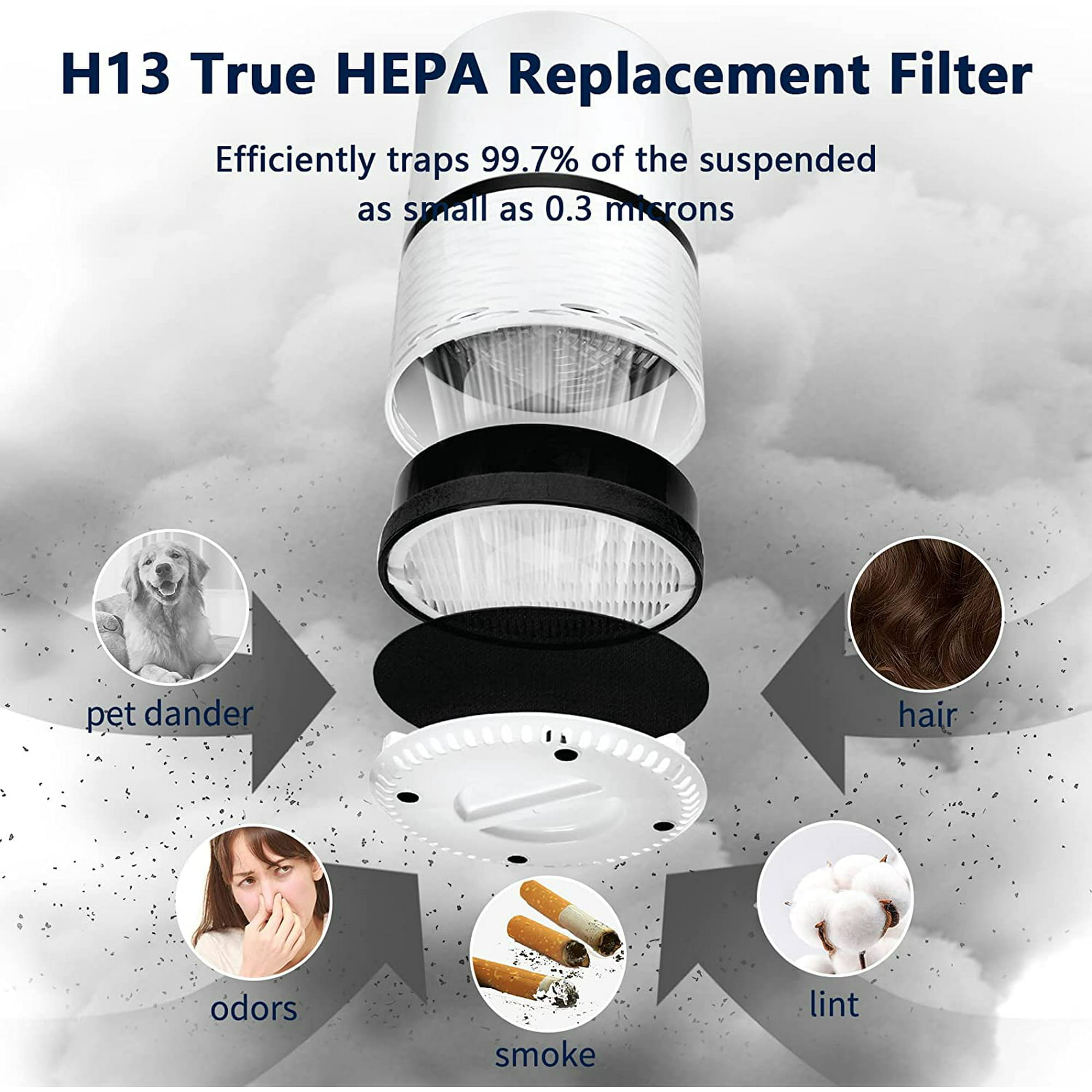 Funmit LV-H132-RF Replacement Filter with 3-in-1 HEPA Filtration