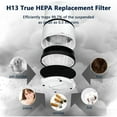 thumbnail image 2 of 2 Pack LV-H132 Replacement Filter for LEVOIT Air Purifier LV-H132-RF, 3-in-1 H13 True HEPA Filter Carbon Pre-Filter, 2 of 7