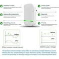 thumbnail image 2 of Miracle Watt Official - 2025 Best Miracle Watt Energy Saving Device, Smart Power Saver Energy Saving Device, Plug-in Energy Saver 90-250v Power - Power Strip Electricity Saving Gadget (1PCS), 2 of 7