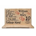 thumbnail image 3 of Custom Wedding Anniversary Plaque Personalized Gift for Husband Wife or Couple - By The Year - SOLID WOOD, 3 of 7