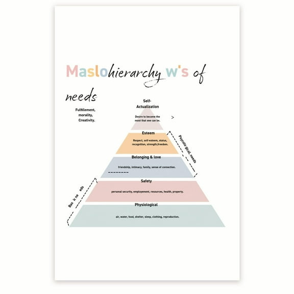 Maslow's Hierarchy Of Needs Poster - Self Actualization Poster - Motivational Poster - Human Needs Poster - Psychology 12 x 18 Inch Poster - Unframed - Premium 100lb Gloss - Made In USA - BMCP0291