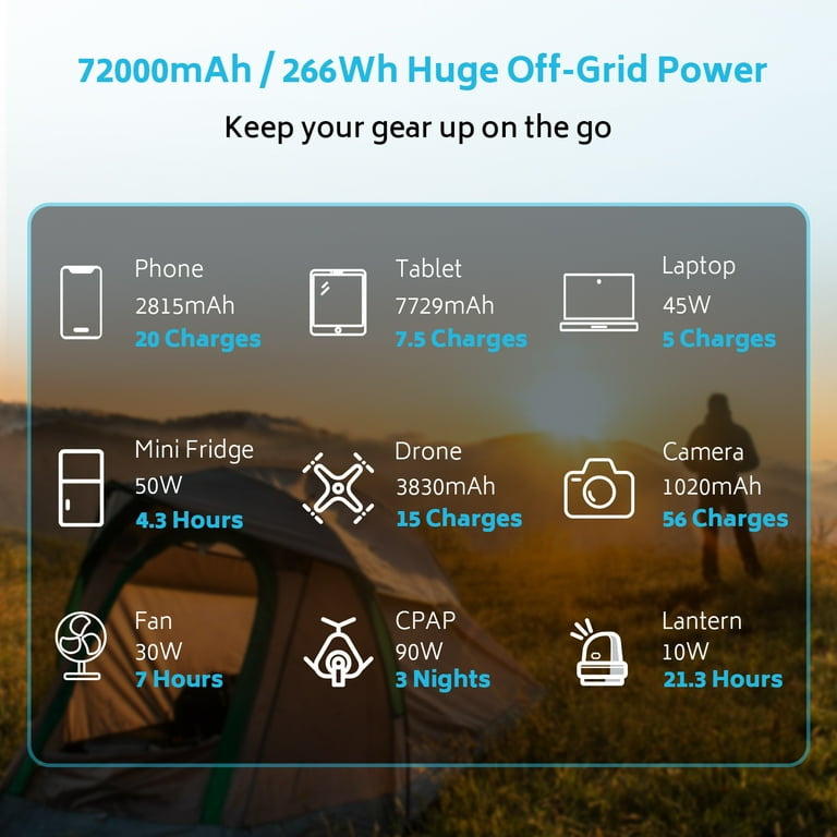 Renogy 72000mAh Power Bank, 266Wh 12V High-Capacity Battery Renogy 72000mAh Power Bank, 266Wh 12V High-Capacity Battery