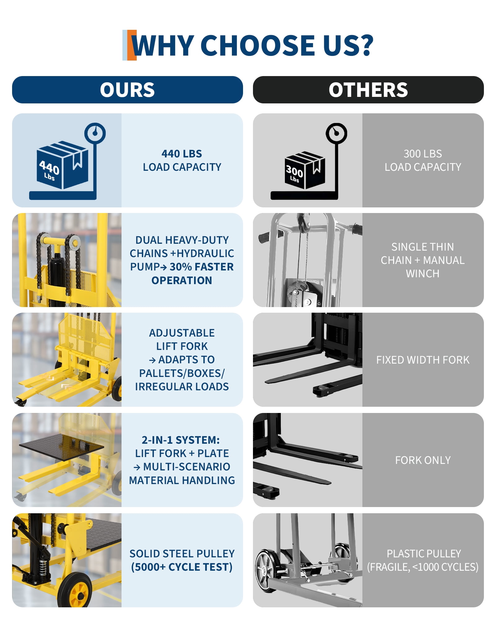 M optimized 440lbs Adjustable Hydraulic Hand Truck, Hydraulic Material Lift, Pallet Truck Dolly, Lift Table, Fork Lift, 36" Max Lift Winch Stacker with Steel Platform Board