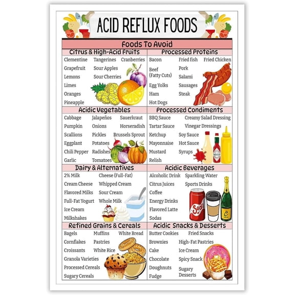 Acid Reflux Diet Food List Chart Gerd Low Foods Gastritis Wall Decor Heartburn Meal Plan Gut Health Nutrition Posters Grocery for Kitchen