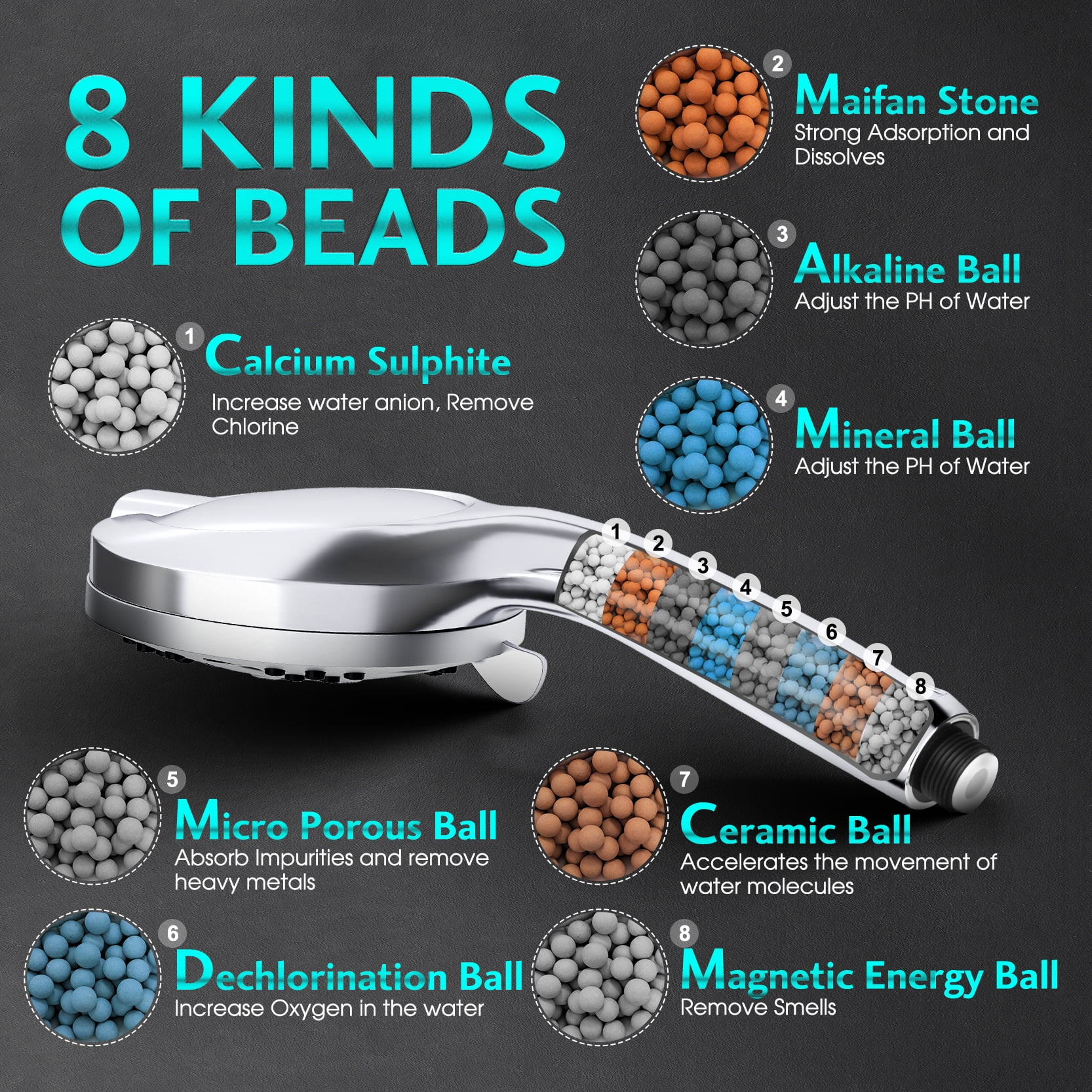 High Pressure Shower Heads, 10 Modes Shower Head with Handheld, Power Wash to Clean Bathroom, 5.04" Rain Showerhead with 80 Inches Extra Long SS Hose, Hard Water Filter & Adjustable Bracket.