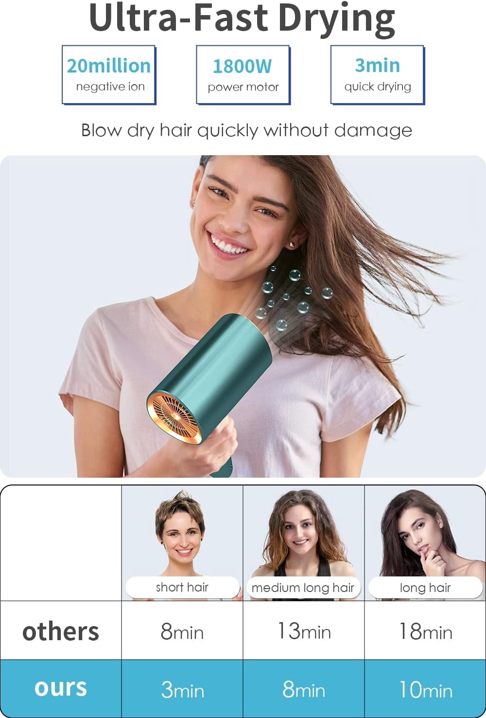 Professional Ionic Hair Dryer Blow Dryer with Diffuser and Concentrator for Curly Hair,Foldable Handle Travel Hair Dryer,Constant Temperature Hair Care (Vintage Green)