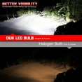 thumbnail image 6 of White H15 LED Headlight Bulb Conversion Kits 6000K H15 Car Bulb Kit，Set of 2, 6 of 7
