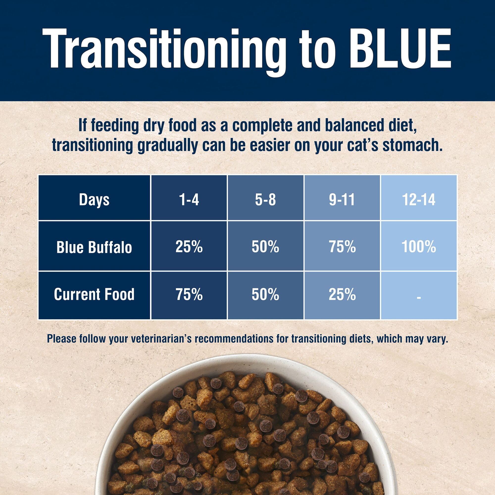 Blue Buffalo True Solutions Weight Control Natural Dry Cat Food, Chicken, 3.5-lb. Bag