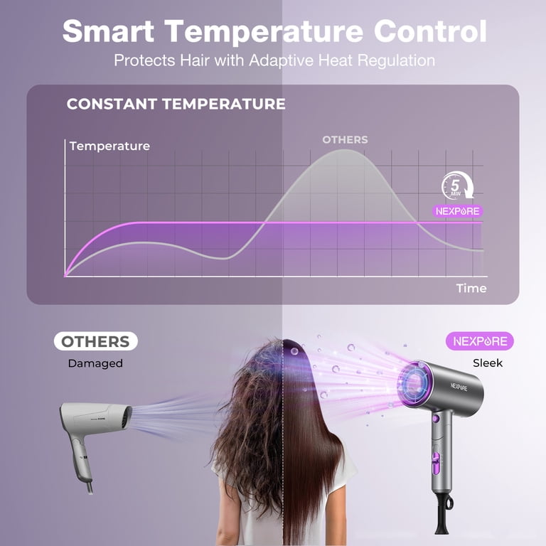 NEXPURE Ionic Hair Dryer 2000W with Diffuser and Concentrator