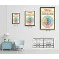 thumbnail image 6 of LOLUIS Wheel of Feelings Chart Poster, Vintage Mental Health Awareness Posters, Therapy Counseling Wall Art Home Office Decor DS4, 6 of 7