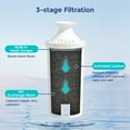 thumbnail image 3 of Fil-fresh 2-Pack Standard Water Filter Replacements for Brita Water Pitchers and Dispensers, Reduce Chlorine and Bad Taste, BPA free, 3 of 7