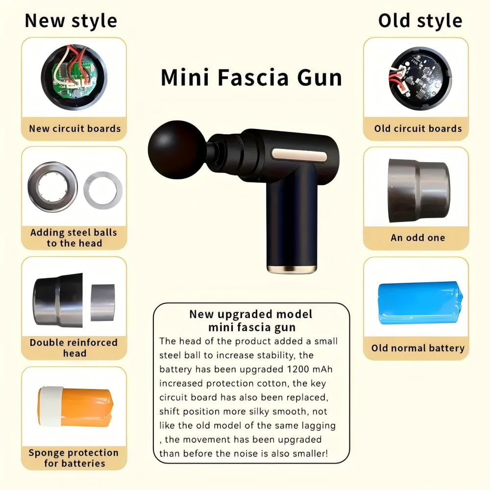 Fascia Gun - Muscle Massage Gun - Handheld Deep Tissue Massager - Percussion Chiropractic Massager with 6 Adjustable Speeds and 4 Heads for Athletes to Relief Pain and Relax (Grey)