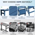 thumbnail image 5 of FUNDAZE 3-Piece Outdoor Bar Set - HDPE Weatherproof Ergonomic Bar Table & 2 Ergonomic Bar Height Stools for Patio, Backyard, Poolside, Navy Blue, 5 of 7