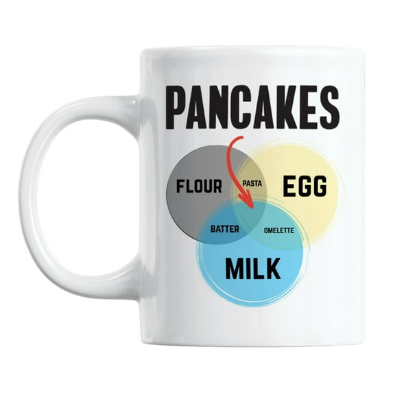 Venn Diagram Chart or Circles for Pancakes White Ceramic Coffee & Tea Mug (11oz)