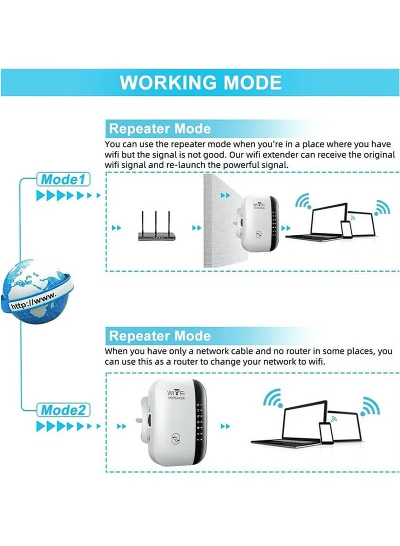 Wireless 300Mbps Wifi Router Range Extender Up to 5000sq（White）