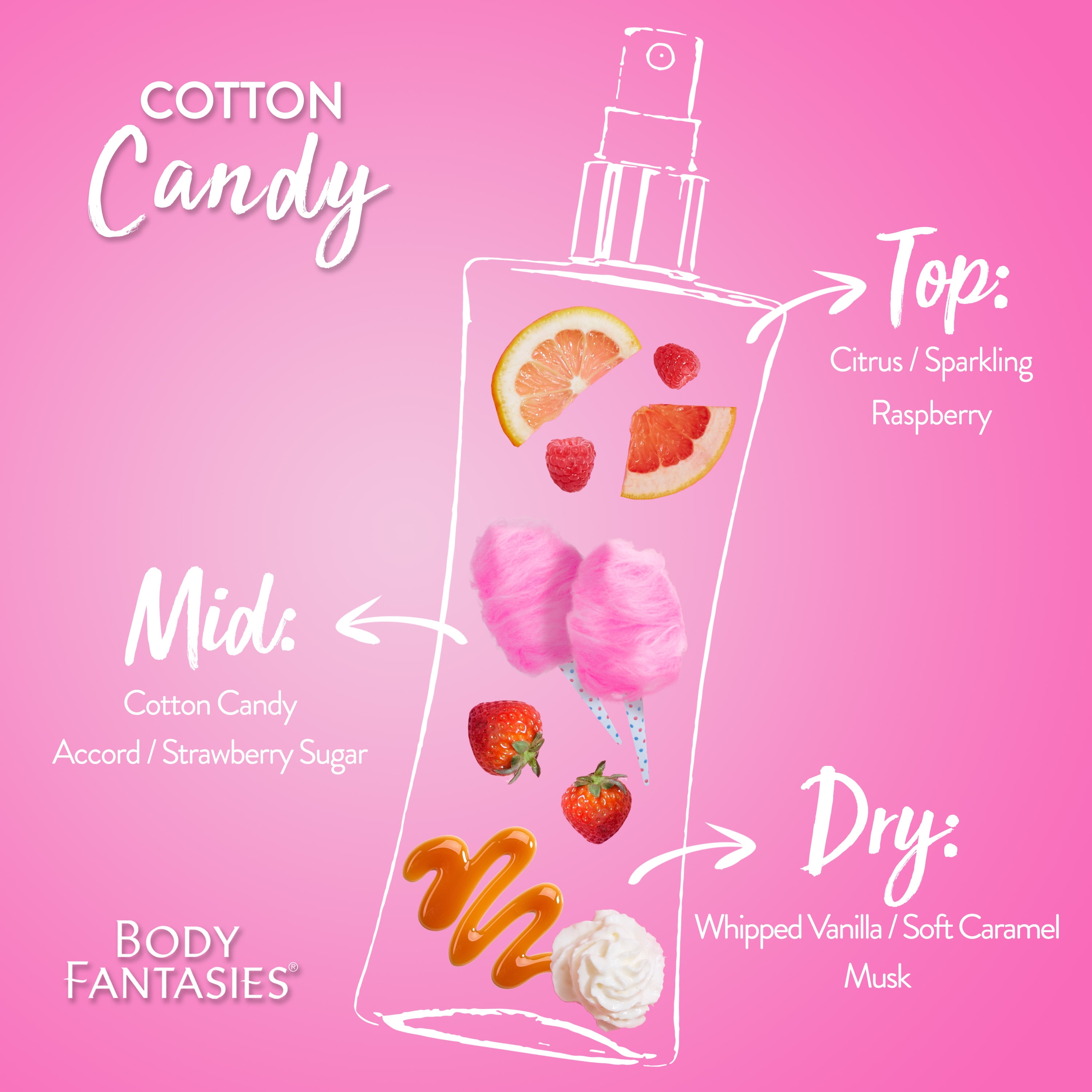 Reviews of 4 scents with cotton candy in their name. :  r/Indiemakeupandmore