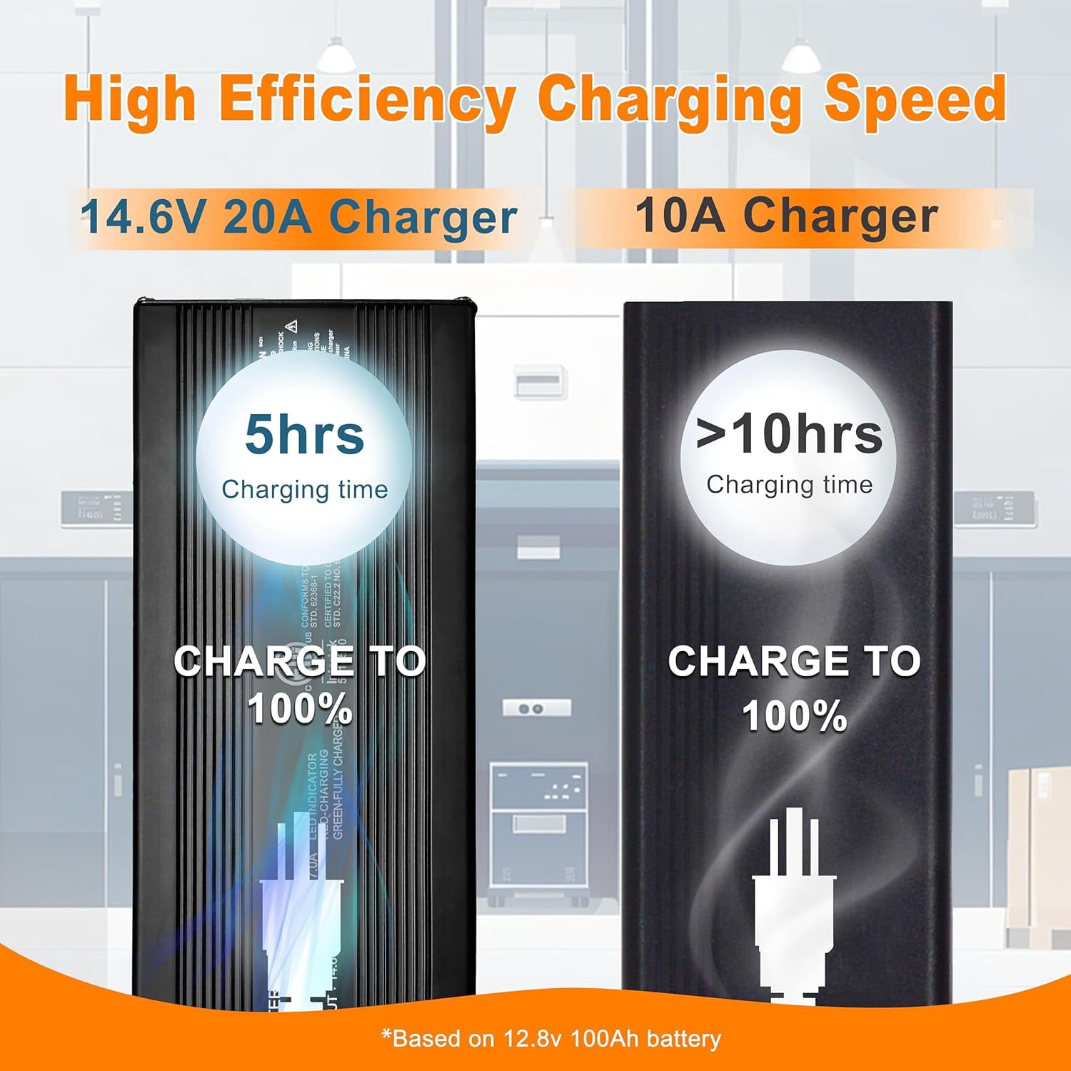 12V 20A LiFePO4 Battery Charger 14.6V Lithium Charger for 12.8V Deep Cycle Lithium Rechargeable Batteries