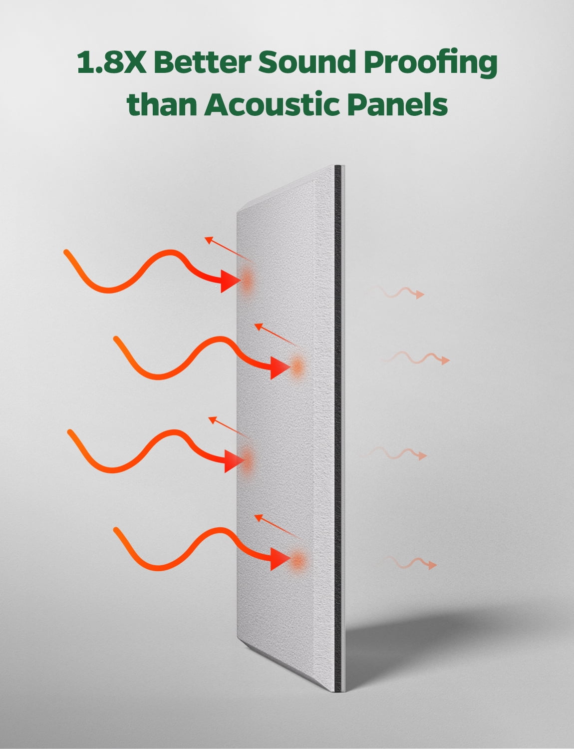 Kuchoow 12 Pack Sound Proof Foam Panels for Walls Self Adhesive Mass Loaded Vinyl Soundproofing Panel, Sound Absorbing & Noise Blocking Panel for Studio Home Office Gaming Room, White 12x12x0.4 inch
