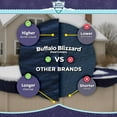 thumbnail image 5 of Buffalo Blizzard Deluxe Plus Blue/Black Oval Winter Swimming Pool Cover, 16 x 32', 5 of 7