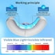 thumbnail image 4 of Nail Fungus Light Treatment 470nm Blue + 905nm Infrared Light for Fingernail & Toenail Repair, Home Use Onychomycosis Laser Therapy, 4 of 5