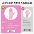 thumbnail image 6 of Schneider Nitrile Exam Gloves, 4-mil Medical Gloves Disposable Latex Free, Powder Free, Food Safe Glove for Cooking, Cleaning, Examination, Cherry Blossom, Medium, 50-ct Box, 6 of 6
