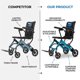 thumbnail image 4 of QinaQin Silla de ruedas plegable portátil para viaje, con freno de mano, diseño ultraligero y fácil de transportar, ideal para adultos mayores y niños en uso diario o traslados, 4 of 9