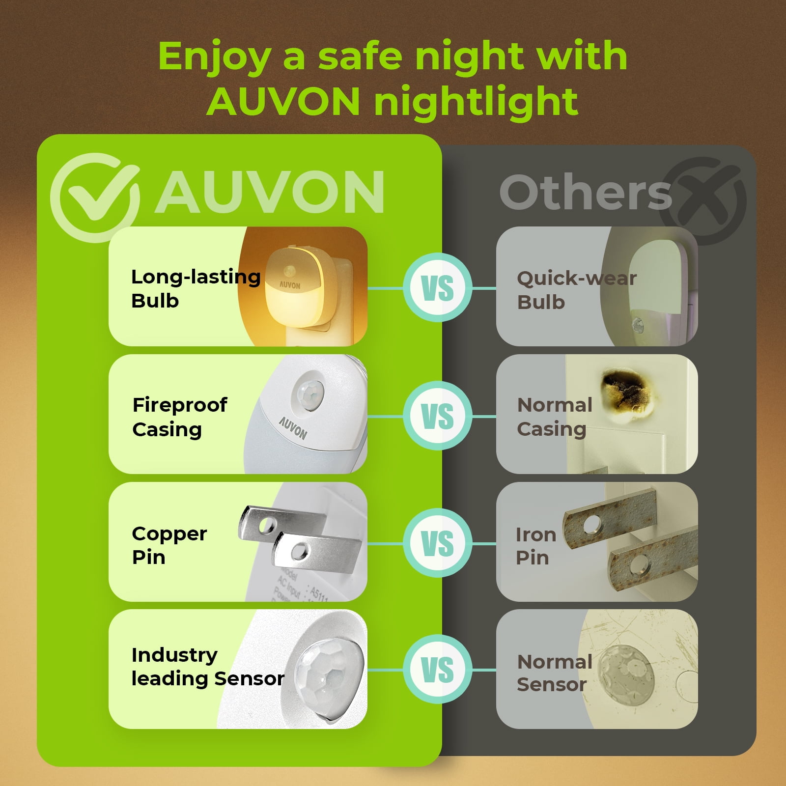 AUVON Night Light Plug in, Bright Motion Sensor Night Light (120 Lumens),  Dimmable Smart LED Night Lights Plug Into Wall, 1-120lm Brightness