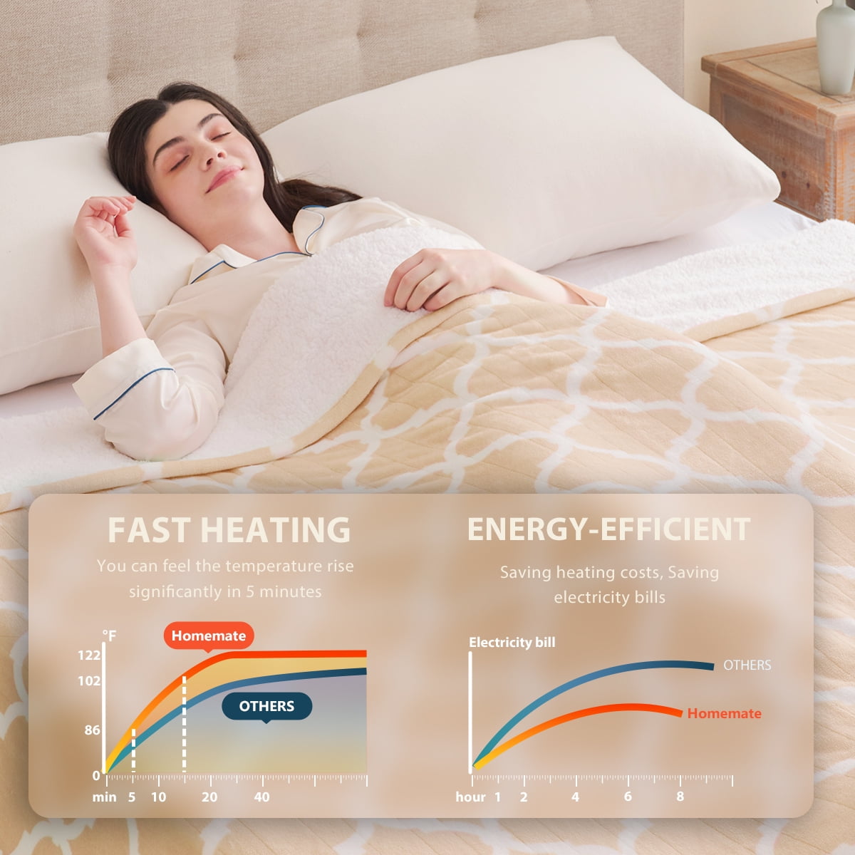 Heated Blanket Electric Throw 50X60, Heating Throw with 10 Levels 8 Hours Auto Off, Beige Soft Cozy Flannel Blanket Winter Warmer, Heated Protection ETL Certification Keep Warming in Home