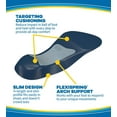 thumbnail image 7 of Dr. Scholl's Tri-Comfort Insoles Ball of Foot Cushioning Heel & Arch Support for Men's, 8-12, 1 Pair, 7 of 7