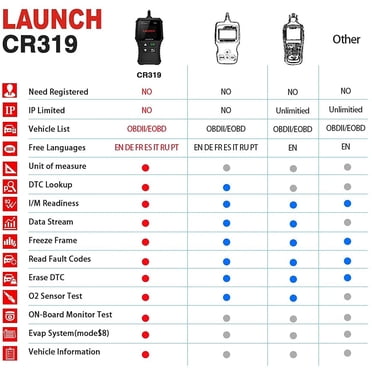 LAUNCH CR319 OBD2 Engine Fault Code Reader – Diagnostic Scanner Tool For SUBARU & More, 1-Year Warranty