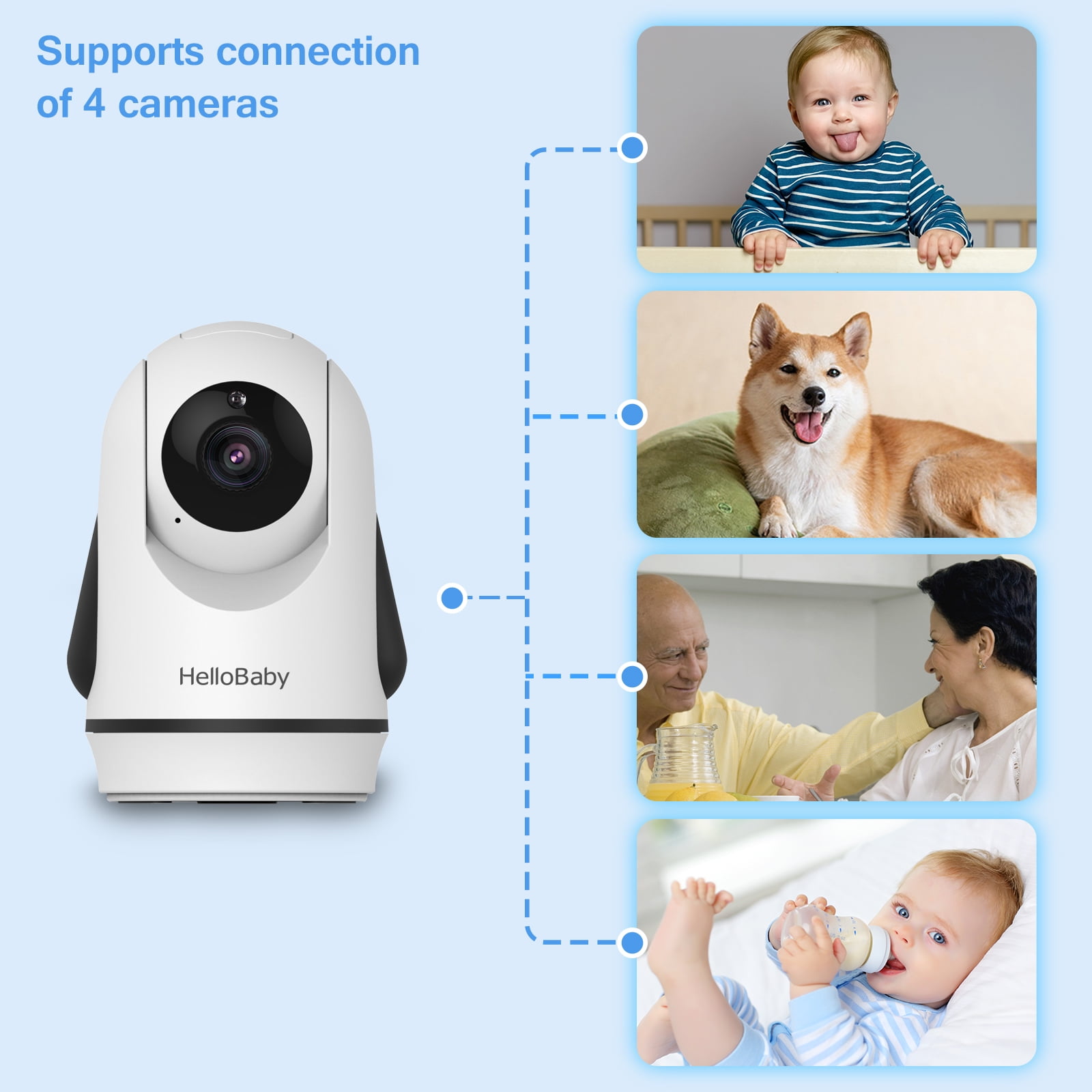  HelloBaby Baby Monitor with 3.2'' IPS Screen - Baby Camera  Monitor with Remote Pan-Tilt-Zoom Camera No WiFi, Infrared Night Vision,  1000ft Wireless Connection : Baby