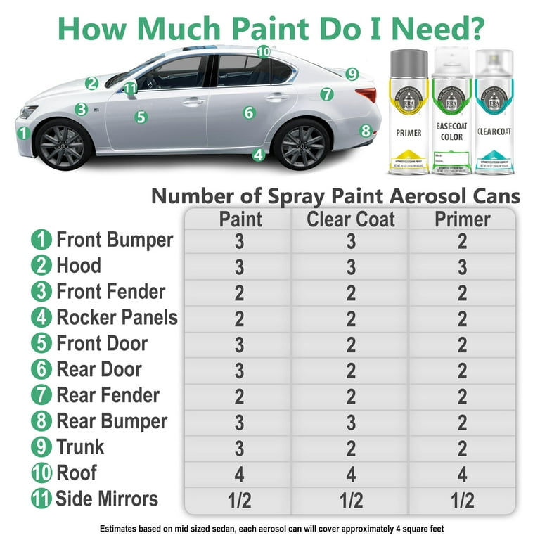 for Dodge (fkl/pkl - Austin Tan Pearl) Exact Match Spray Paint - Pick Your Color, Size: Spray - Basic Kit, Beige