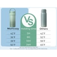 thumbnail image 4 of Momcozy 22oz Portable Breast Milk Cooler with 2 Bottles - 24 Hour Cooling, 4 of 13