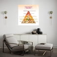 thumbnail image 2 of Healthy Food Pyramid Chart for Kids Poster Educational Classroom Decor (6) Canvas Painting Wall Art Poster for Bedroom Living Room Decor, 2 of 4