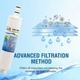 thumbnail image 6 of Swift Refrigerator Water Filter Compatible with Whirlpool 4396508, 4396510 ,EDR5RXD1 A SGF-W01 (1 Pack), 6 of 6