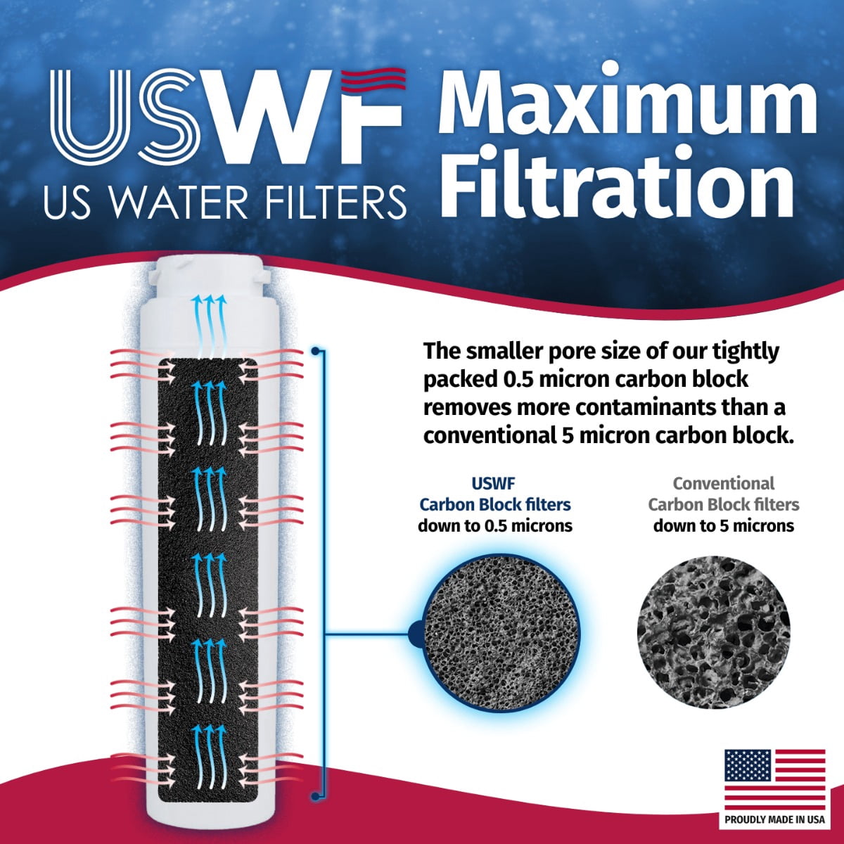 US Water Filters MSWF Refrigerator Water Filter 2-pk - Replacement for GE MSWF SmartWater 101820A, 101821B, MSWFDS, WF282, EFF-6022A, SGF-G23, AP3997949, USWF Fridge Filter