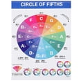 thumbnail image 2 of Piano Chords & Scales Poster Educational Music Reference Guide for Beginners, Durable Printed Chart for Classroom and Home Practice, 2 of 4